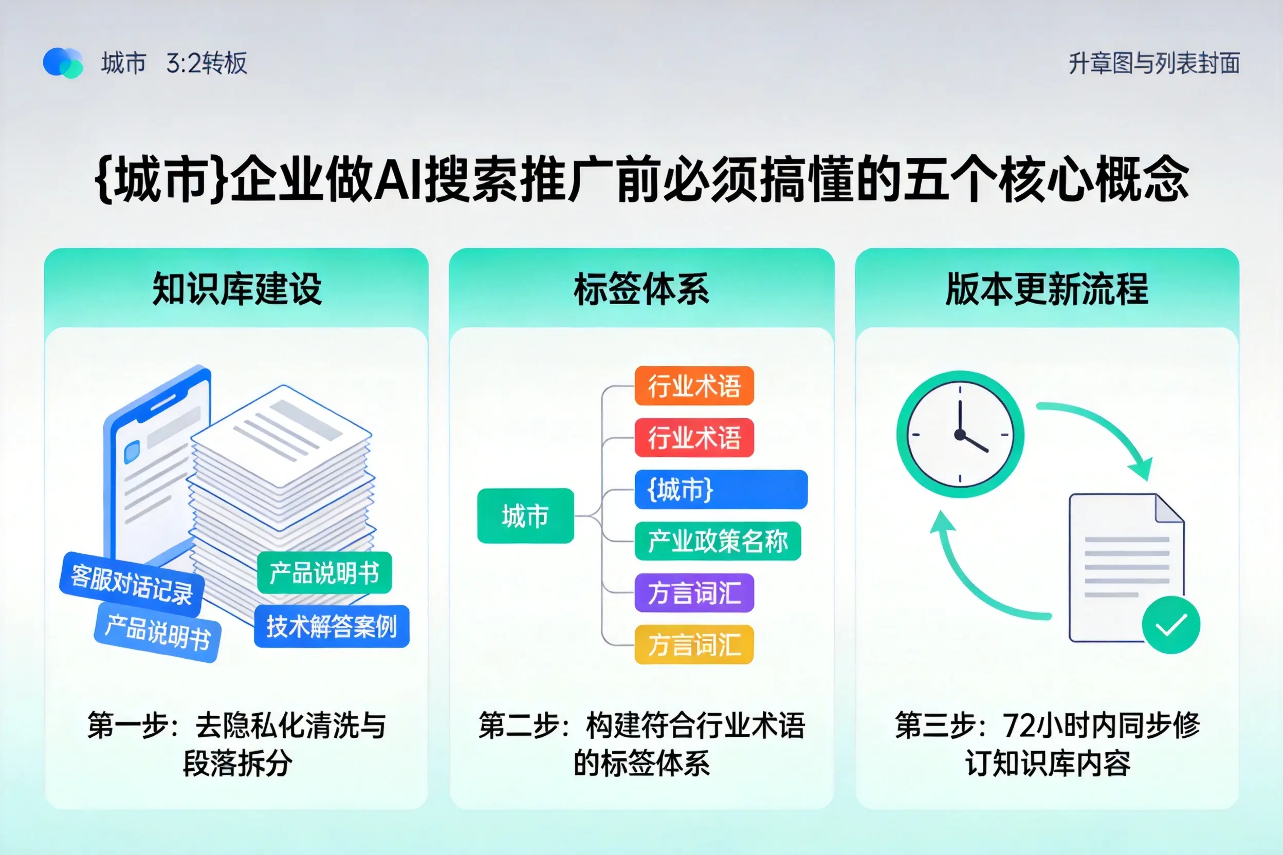 宜州企业做AI搜索推广前必须搞懂的五个核心概念